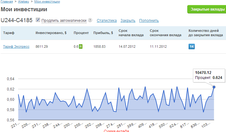 Скриншот личного депозита в Е-форекс