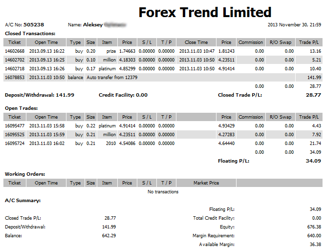 Отчет по ПАММ индексам на FXTREND