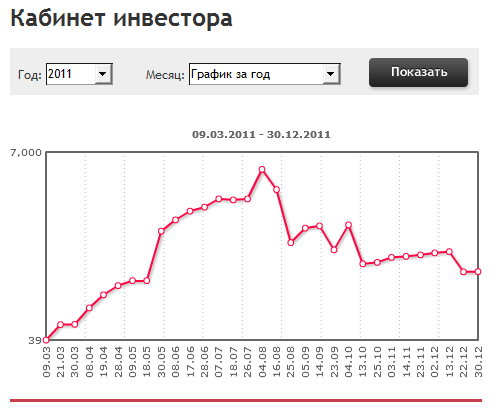 Gamma-ic отчетность по инвестиции