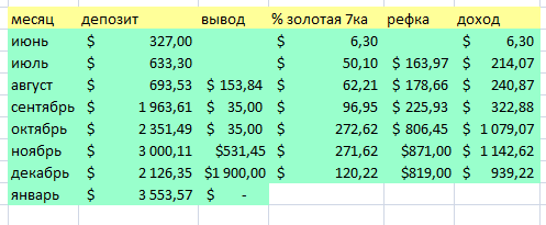 Таблица всех начислений по MILL TRADE пополнений и выводов и рефки