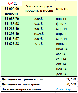 Калькулятор таблица фактической доходности INDEX TOP 20