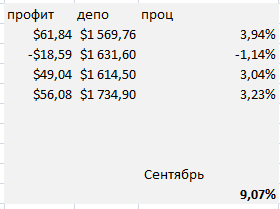 Доходность за Сентябрь 2012 по "ВладимирФХ"