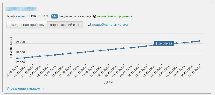 Улан Удэ E-forex депозит Алекса