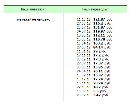 Партнерка TAK.ru реестр выплат